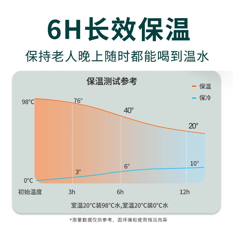 卧床瘫痪老年人专用带吸管的保温杯躺着喝水防呛神器饮水杯护理杯