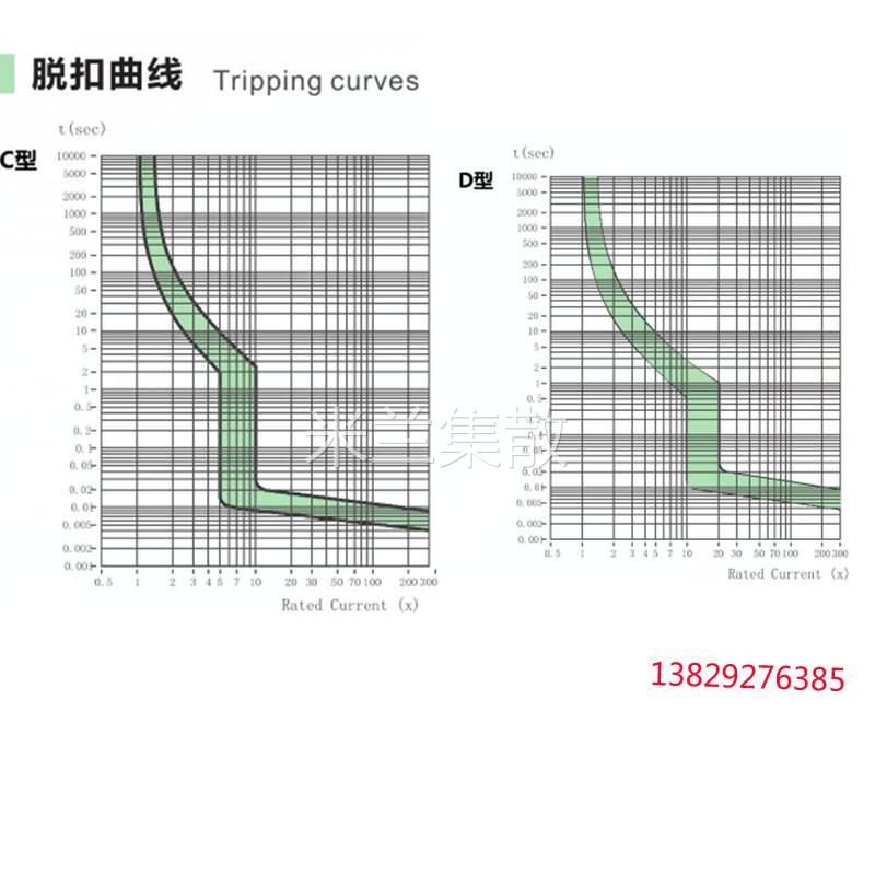 胜蓝SIRON交流50/60过载保护漏电断路器Y031N/Y032/y033/Y034-16C - 图3