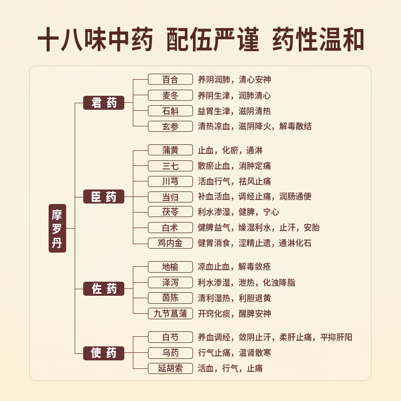 华山牌 摩罗丹9丸治疗性萎缩性胃炎胃疼胀满痞闷纳呆嗳气和胃等症 - 图1