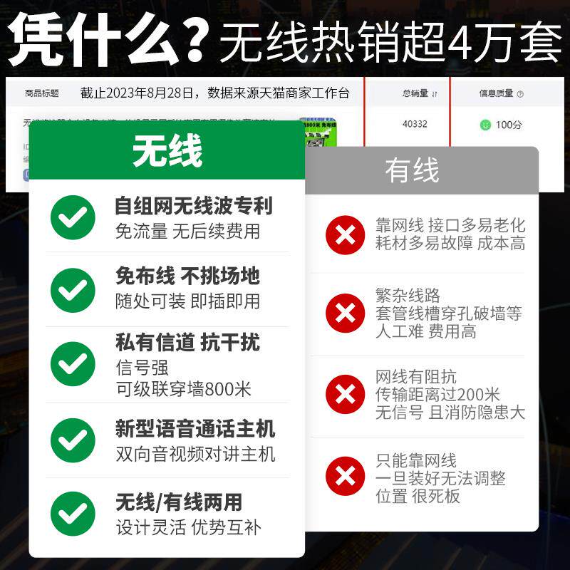 无线监控器全套设备套装一体机显示屏系统家用店铺商用摄像头高清