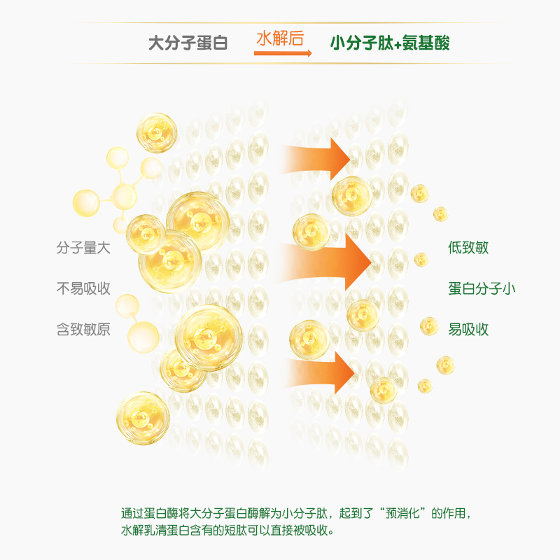 【新国标】辉山奶粉官方旗舰店启晨3段婴幼儿牛奶粉800克*6罐装-图2