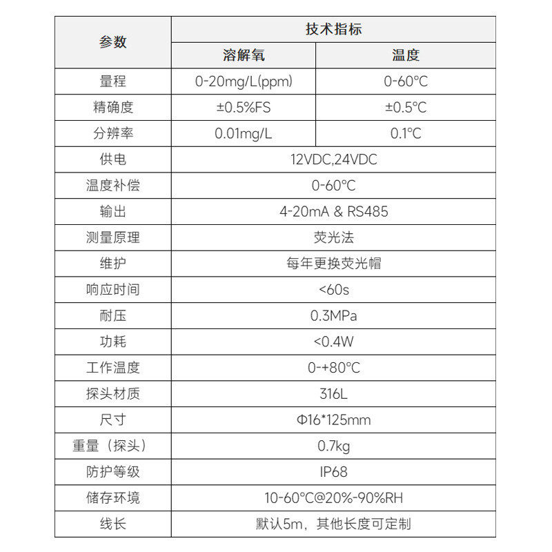 瑞仪卡溶解氧传感器河道水质监测水产养殖工业在线溶解氧探头,淘宝优惠券,粉丝福利购,淘宝优惠卷
