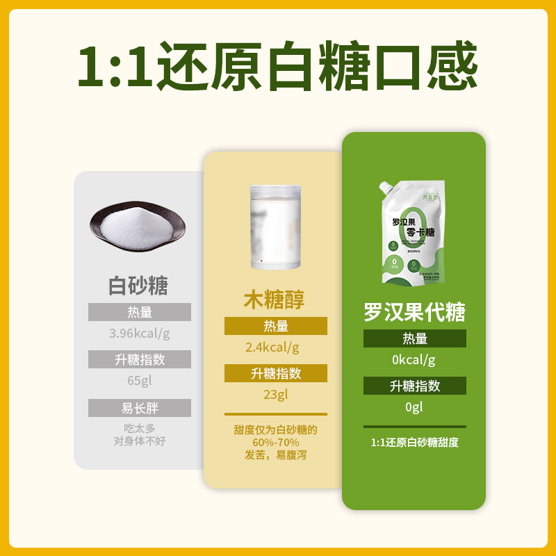 升五吉罗汉果代糖0卡白糖家用赤藓糖醇天然零卡糖甜苷食品甜味剂 - 图0