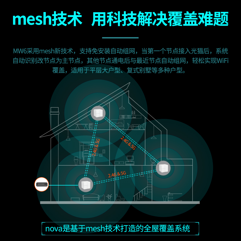 [顺丰速发]腾达全千兆端口子母路由器家用大功率穿墙王别墅大户型mesh分布式路由双频5G高速wifi光纤宽带MW6 - 图2