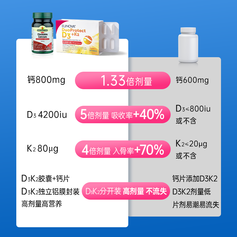 【自营】STADA史达德钙片女性中老年补钙维生素d3k2成人4000iu