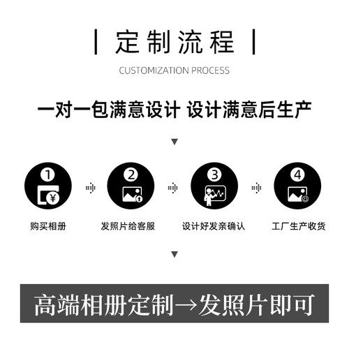 皮质结婚照相册定制 婚礼跟拍 娘家册 订婚照片制作婚纱照高端 - 图3