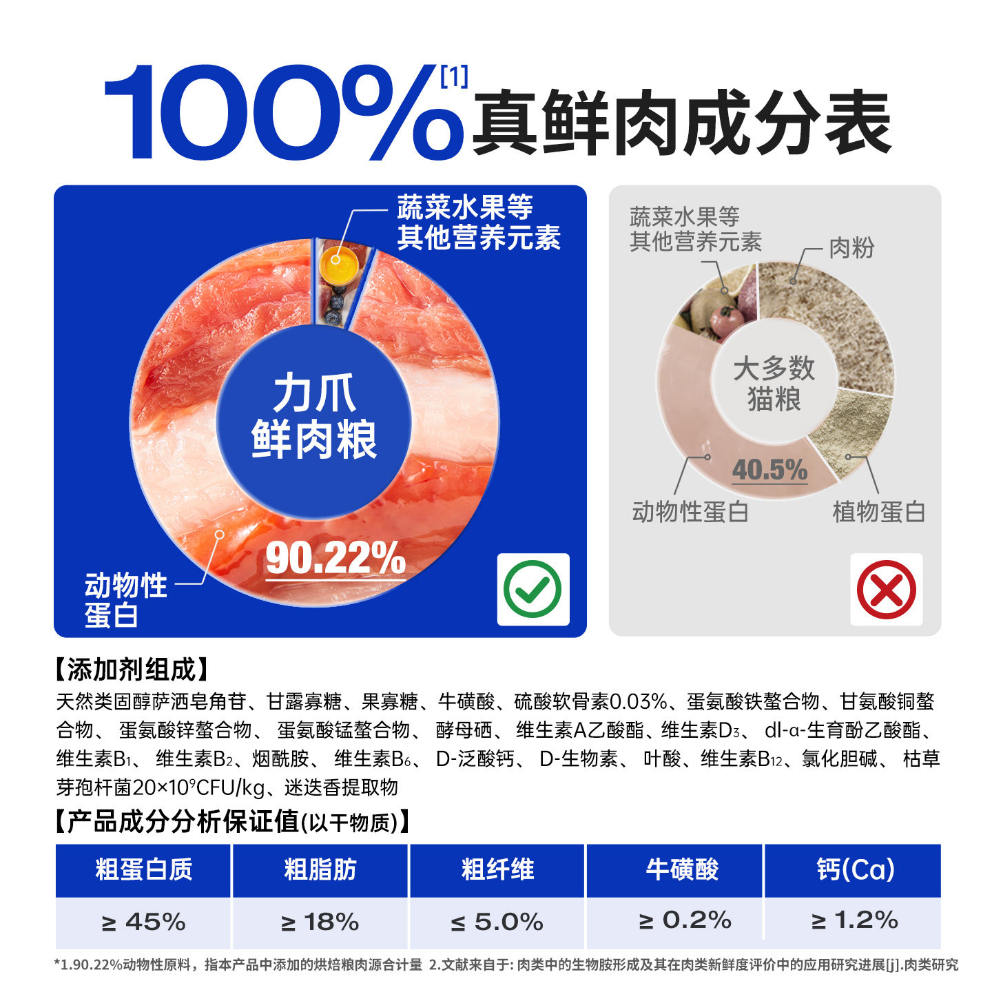 LEAZHOO力爪低温烘焙猫粮鲜肉无谷全价成猫幼猫通用猫粮乌骨鸡味,淘宝优惠券,粉丝福利购,淘宝优惠卷