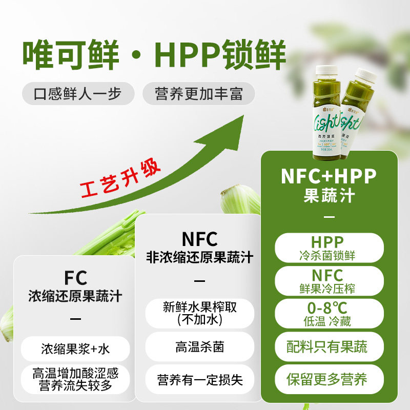 唯可鲜HPP芹菜汁西芹汁羽衣甘蓝果蔬汁蔬菜汁100%鲜榨280ml*6瓶