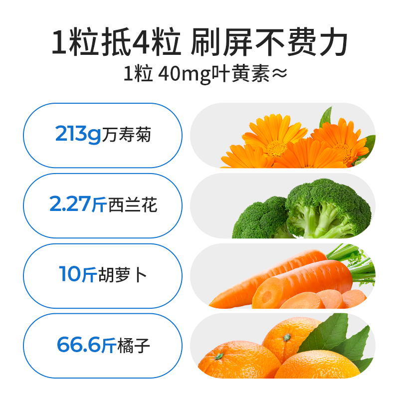 【3瓶装】氧气能量高能叶黄素胶囊成人改善视疲劳养眼护眼非软糖 - 图2