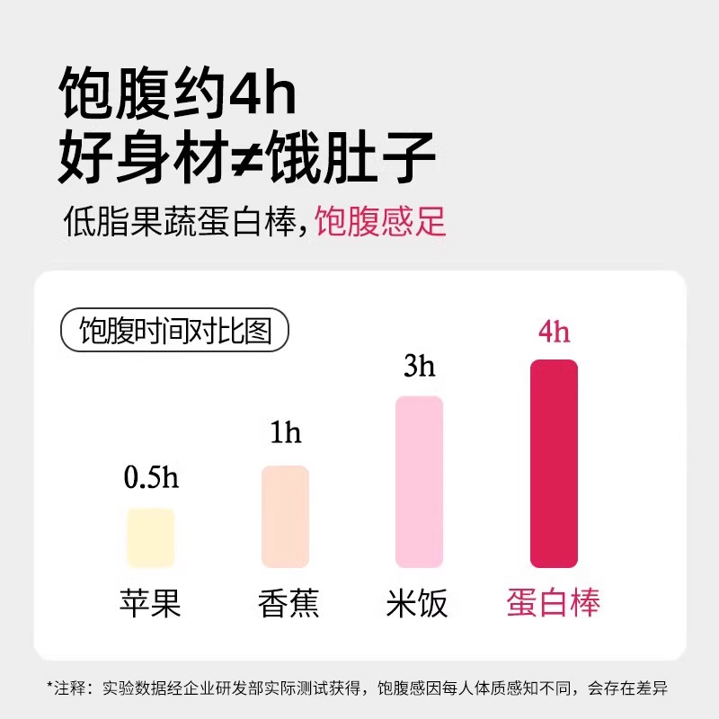 正宗高蛋白棒代餐燕麦能量饼干0糖0脂低卡解馋热量谷物官方旗舰店 - 图2