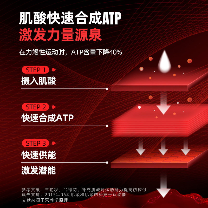 海德力一水肌酸高纯度独立包装锌镁肌酸耐力爆发力健身运动肌酸粉,淘宝优惠券,粉丝福利购,淘宝优惠卷