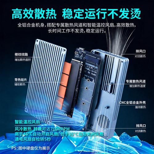 ITGZ USB4硬盘盒m240Gbps兼容雷电4/3风扇风道散热nvme硬盘外接盒 - 图0
