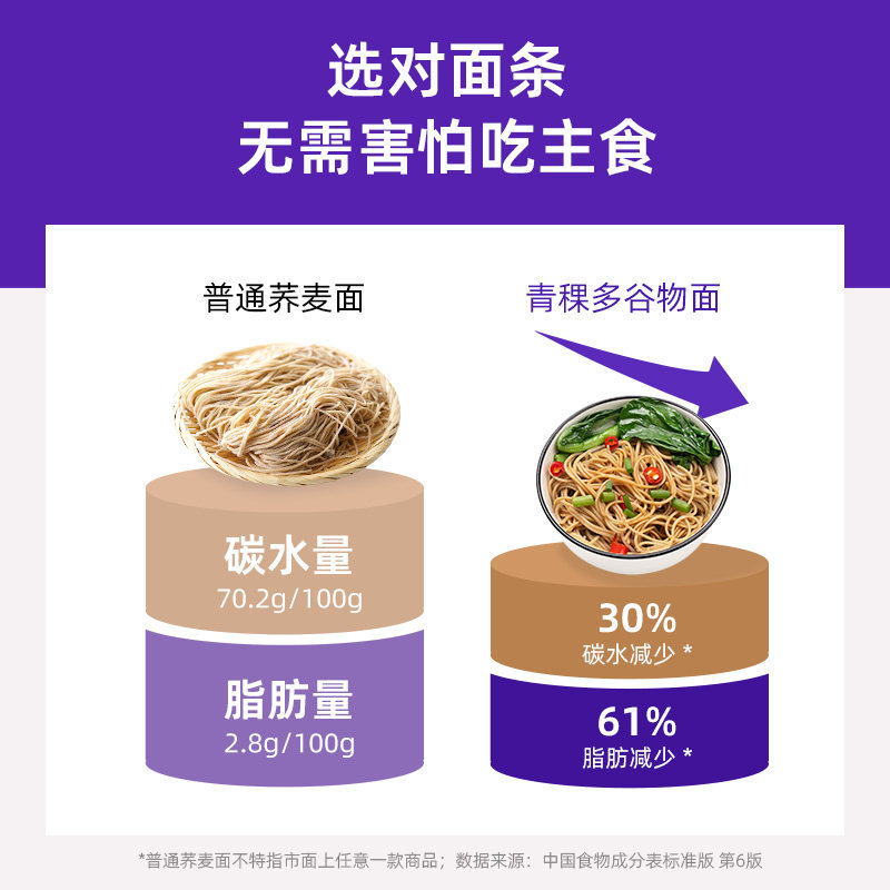 吉零低GI青稞粗粮面条挂面多谷物儿童孕妇老人早餐主食饱腹,淘宝优惠券,粉丝福利购,淘宝优惠卷