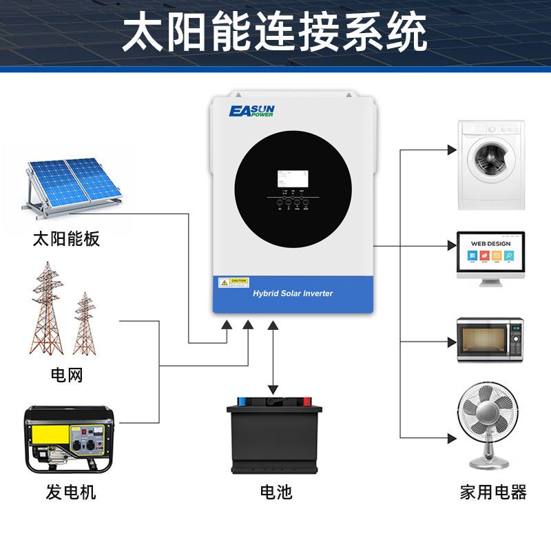 太阳能混网逆变器5.6KW/48V逆控一体机可并机纯正弦波光伏逆变器 - 图0