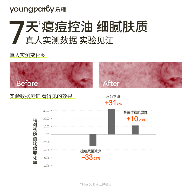 乐理祛痘精华凝胶水杨酸祛痘净痘控油面部精华油痘肌男女-图2