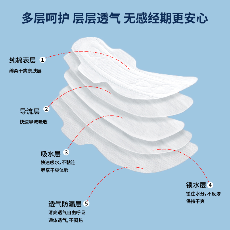 克安舒医用非卫生巾护理垫夜用超长日用夜用女性产妇无菌纯棉舒适 - 图1