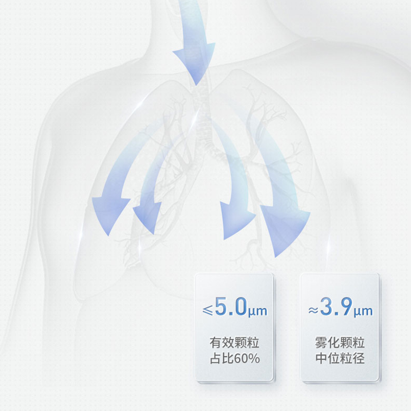  康达九州医疗器械雾化器