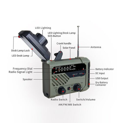 Portable Radio Hand Crank AM FM NOAA Emergency 3-in-1 Readin - 图0