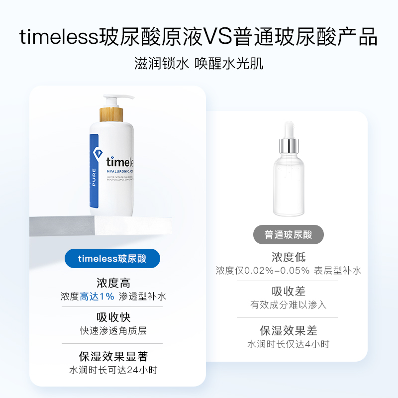 Timeless 100%透明质酸玻尿酸原液面部精华护手深层补水保湿240ml-图1