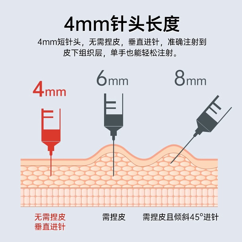 三诺诺凡打胰岛素的注射笔针头32G一次性0.23*4mm通用糖尿病56mm - 图2