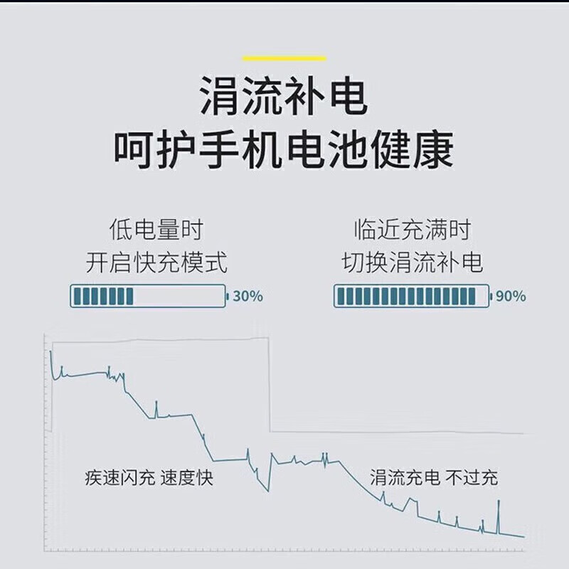 昊微 Type-c扁圆接口6A快充编织数据线66W适用华为mate60pro荣耀oppo小米10真我iQOO一加8红米vivo手机充电线 - 图2