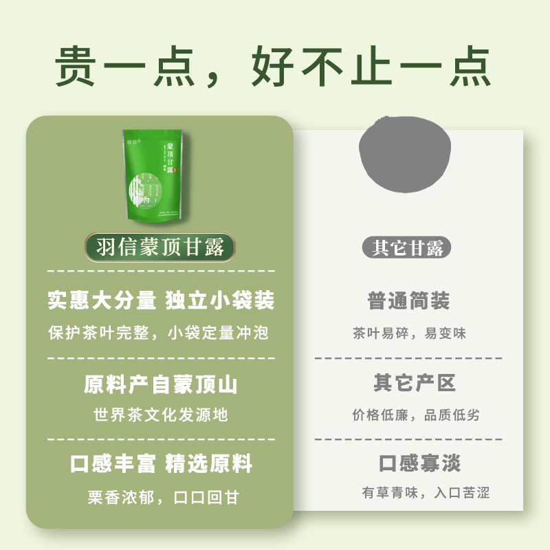 羽信 【独立小袋】2024特级蒙顶甘露绿茶叶明前四川蒙顶山茶袋装