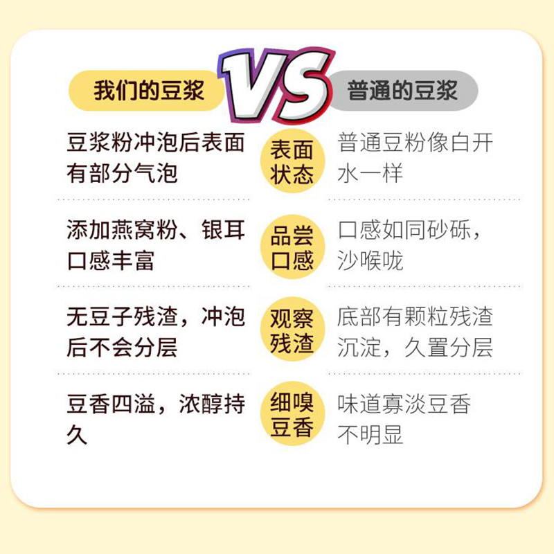 燕窝银耳豆浆粉独立包装正宗学生成人营养早餐健康官方旗舰店正品