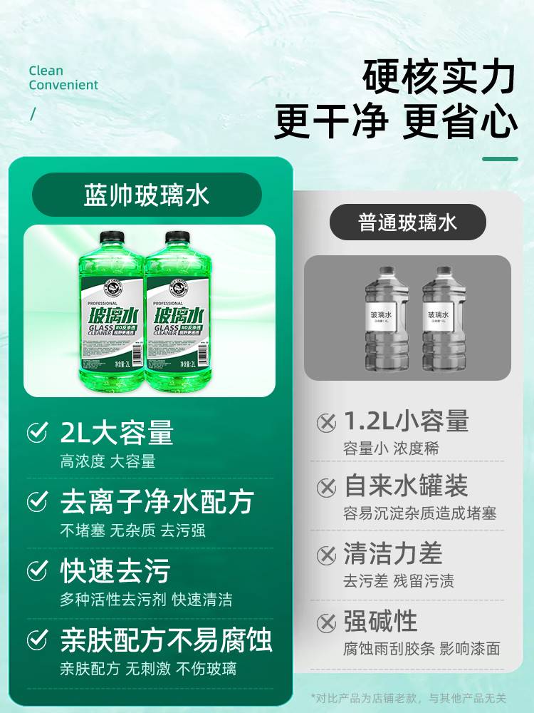 汽车玻璃水冬季防冻型25零下40度去油膜除专用雨刮液四季通用车用 - 图2