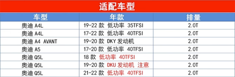 曼牌滤清器C17012/1适配奥迪A4L Q5L A5 2.0T空滤空气滤芯空气格 - 图1