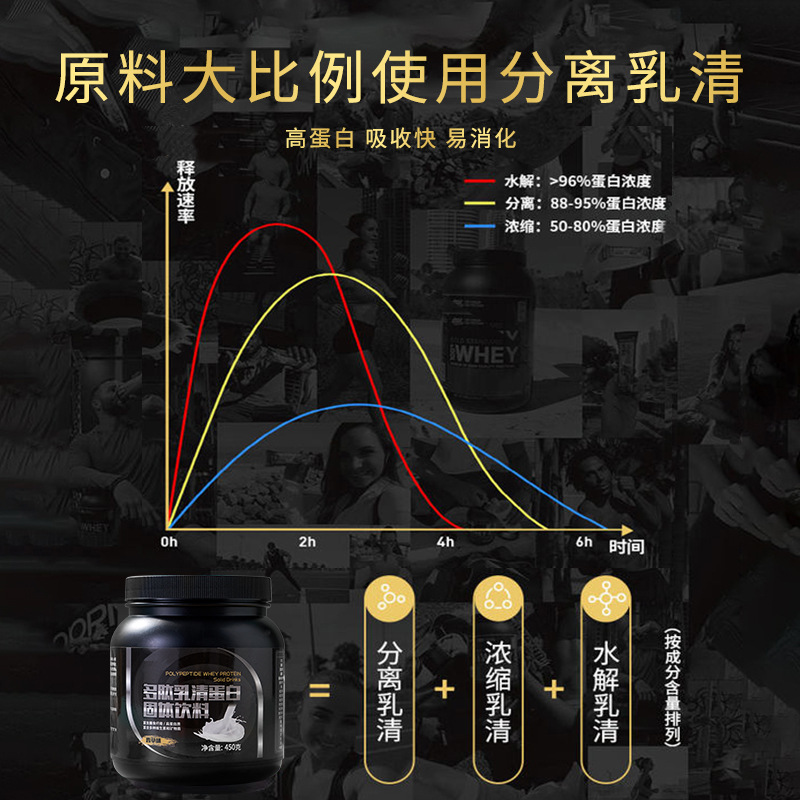 乳清蛋白增肌粉减肥增强免疫力学生蛋白营养粉男女性减肥代餐饱腹