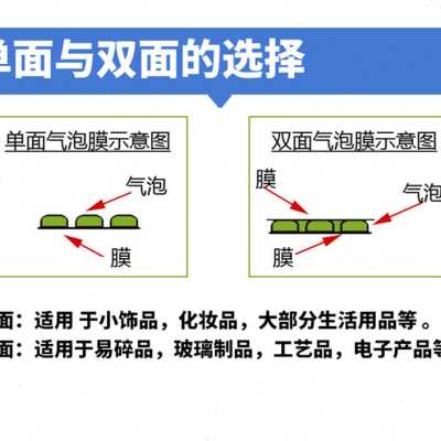 打包泡沫袋气泡垫加厚防震压气泡膜卷气泡沫泡泡纸快递包装填充棉 - 图0