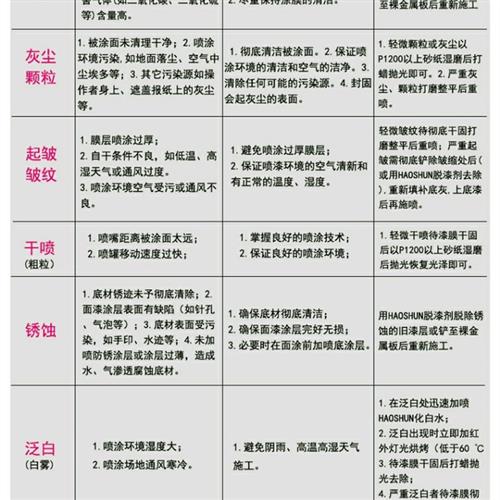 汽车电度漆电镀镀铬中网装饰亮条修复漆笔自喷漆手摇喷漆镜面改色