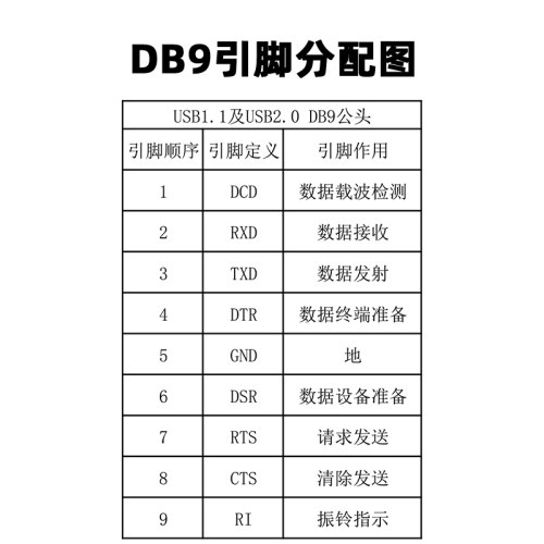 Z-TEK力特 USB转232串口线公头DB9针工业级com转换器模块 适win11免驱 USB转rs232串口线 - 图2