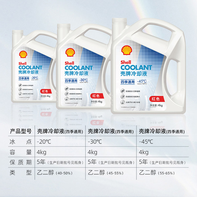 Shell antifreeze for all seasons