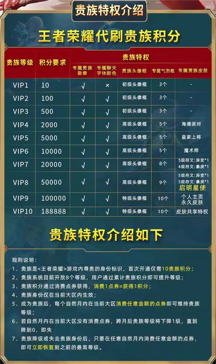 王者荣耀夺宝积分【急速完成】贵族V1-V10王者荣耀贵族积分升V8V10无双安卓iOS流光