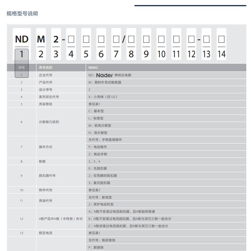 125a250a400a630a3pnaderndm2上海良信空气开关塑壳断路器- - 图1