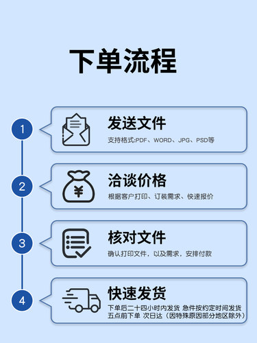 打印资料网上打印成书彩印书籍印刷试卷装订成册淘宝打字复印成都-图0