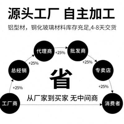 橱柜门定做钢化玻璃自装订制晶钢门带框订做瓷砖灶台定制厨房门板 - 图1