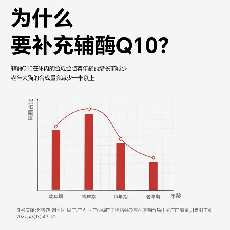 VCare非鱼油宠物辅酶Q10猫咪狗狗心脏呵护心肌肥大营养保健专用,淘宝优惠券,粉丝福利购,淘宝优惠卷
