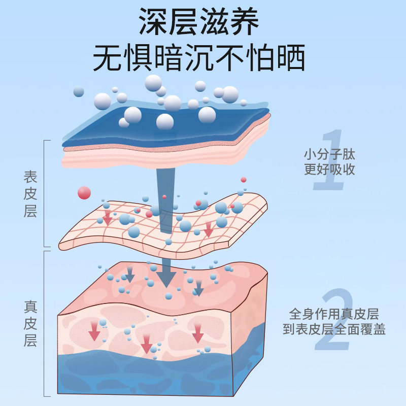 烟酰胺燕窝胶原蛋白肽维生素B1B2复合针叶维生素C樱桃果旗舰店