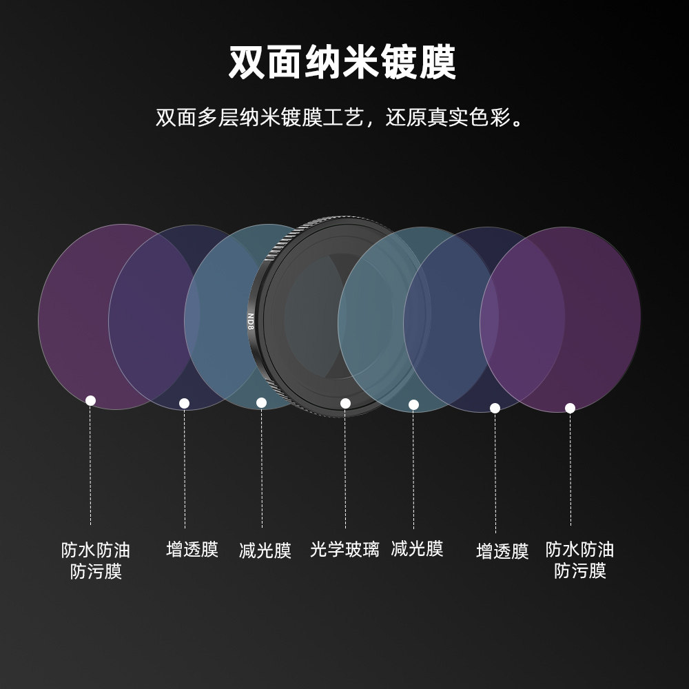 BRDRC适用影石Insta360 GO3S滤镜 拇指运动相机CPL偏振镜UV镜头保护镜ND减光摄影套装屏幕钢化膜保护膜配件,淘宝优惠券,粉丝福利购,淘宝优惠卷