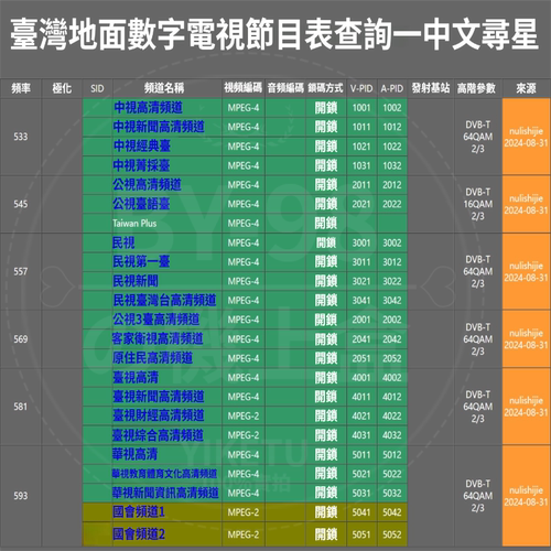 台湾中文繁体字地面波数字电视机顶盒机上盒数位电视盒免费看23台 - 图0