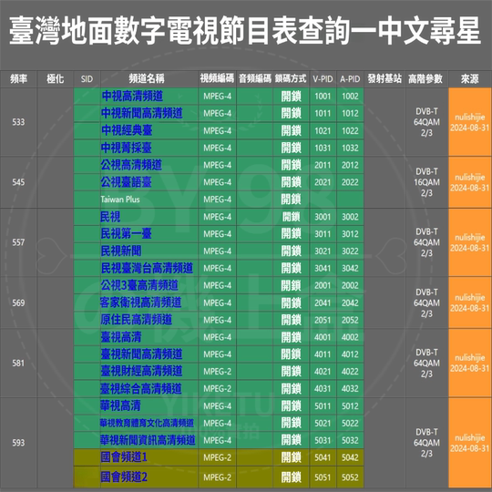 台湾中文繁体字地面波数字电视机顶盒机上盒数位电视盒免费看23台