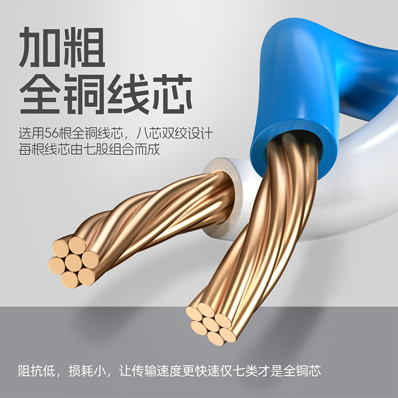 千兆网线20米家用超六类室外高速网络电脑宽带路由器连接线15m30m - 图1