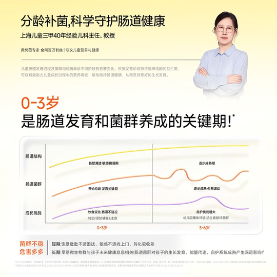 Детские пробиотики WonderLab