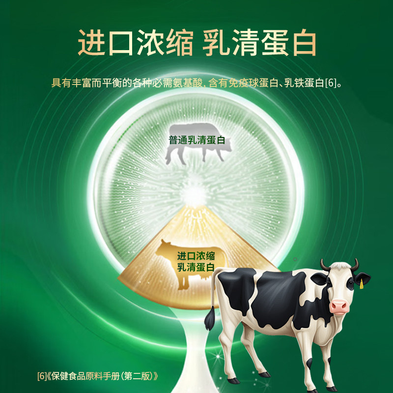 艾瑞万无糖蛋白粉便携装动植物双蛋白85%蛋白质含量增强免疫力