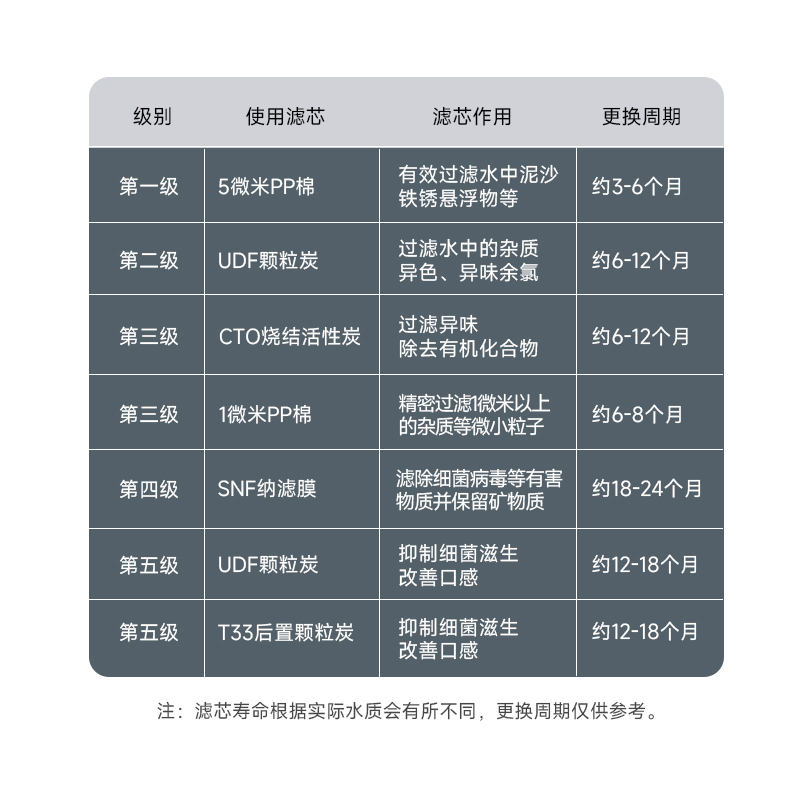 海尔施特劳斯净水器滤芯HSNF-300M5/M1/P1/P8/P2N通用过滤芯套装-图2