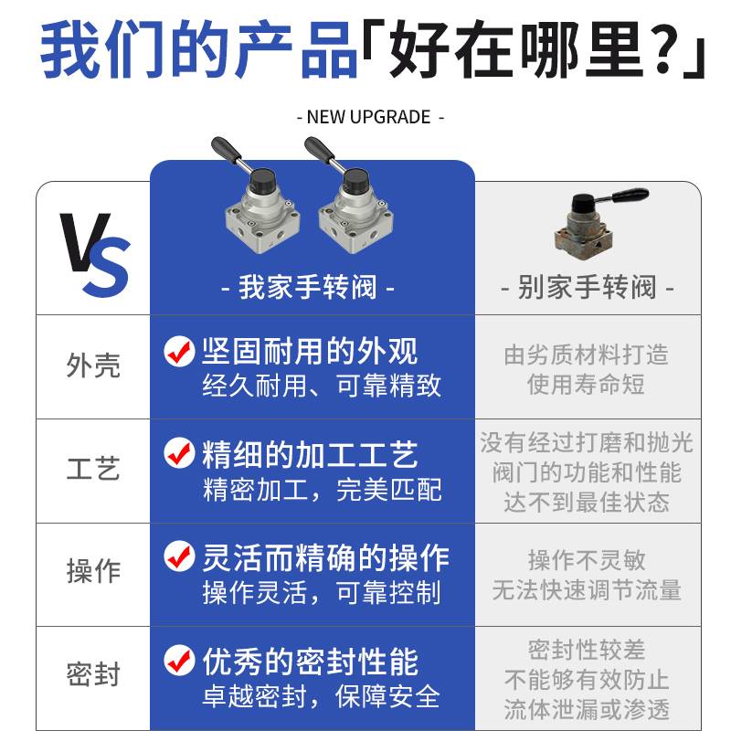 气动开关手动阀手板气阀开关气缸控制气动开关阀HV-200B手扳转04d - 图0