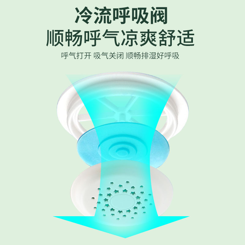 仙万里防油烟厨房炒菜专用孕妇防二手烟防粉尘甲醛kp95活性炭口罩 - 图1