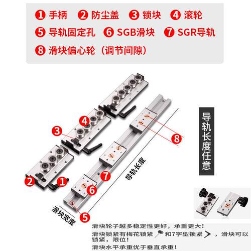 双轴心直线导轨滚轮滑块滑轨木工机械滑台岛台门锁拉手SGR10 - 图2